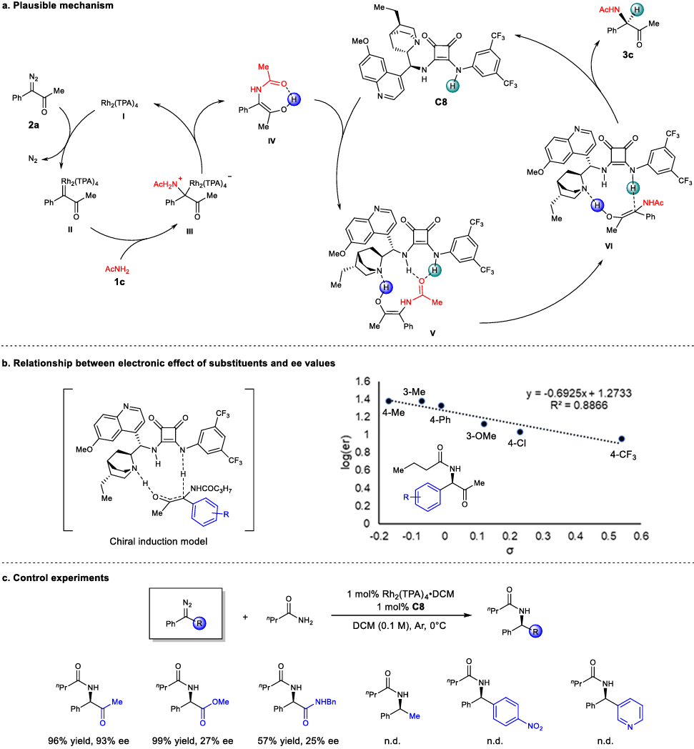 南開大學(xué)周其林院士，最新Nature子刊！