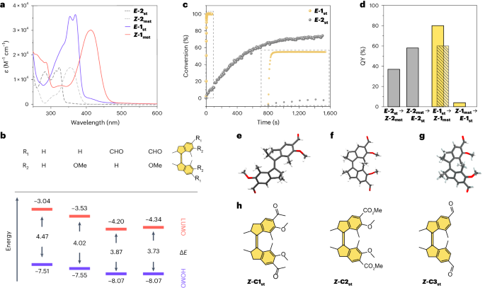 ?他，五院院士，諾貝爾化學(xué)獎獲得者，發(fā)表最新Nature Chemistry！