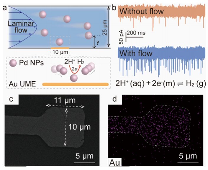 電催化，最新JACS！