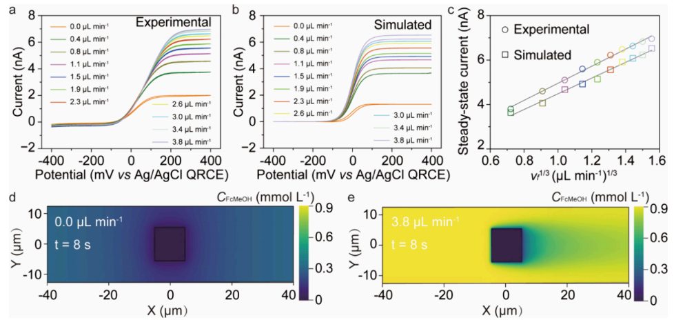 電催化，最新JACS！
