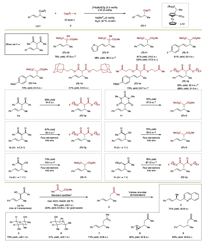 聯(lián)手導(dǎo)師共同通訊，上海有機(jī)所，最新Nature Synthesis！