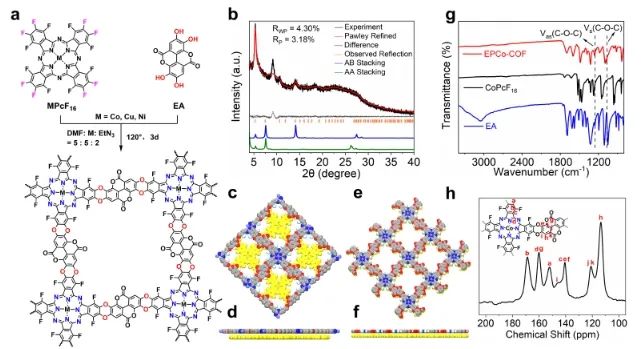 物構(gòu)所王要兵JACS: 構(gòu)建功能性COF，實現(xiàn)高效CO2光還原