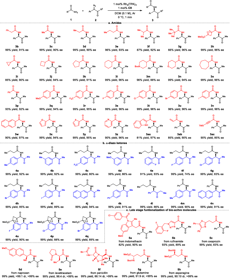 南開大學(xué)周其林院士，最新Nature子刊！