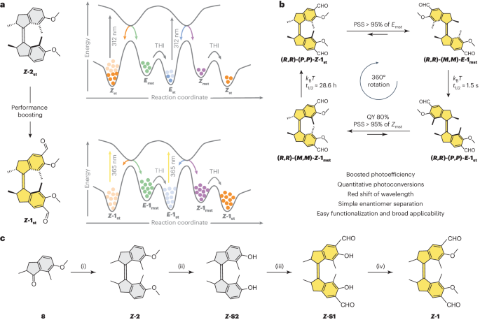 ?他，五院院士，諾貝爾化學(xué)獎獲得者，發(fā)表最新Nature Chemistry！