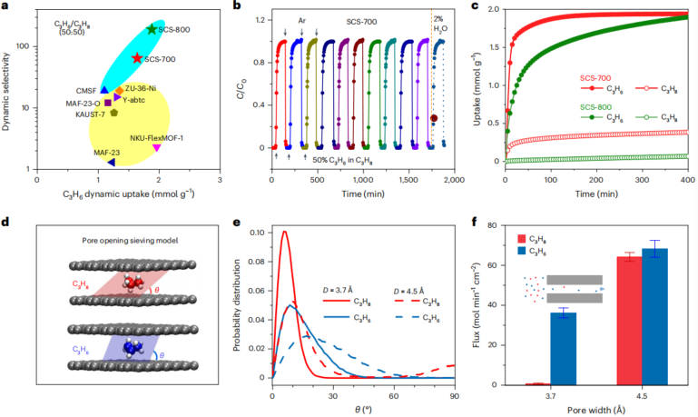 大連理工 [國(guó)家杰青]團(tuán)隊(duì) &中科大，最新Nature chemical engineering!