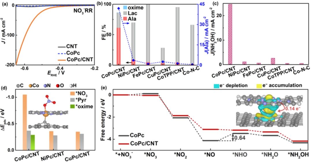 李燦院士團隊，最新ACS Catalysis！