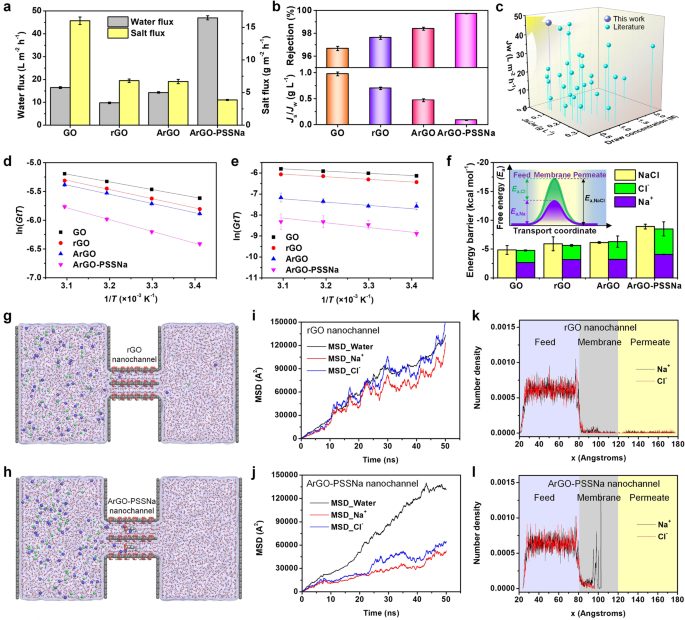 大連理工大學(xué)「國家杰青」團(tuán)隊(duì)，唯一單位新發(fā)Nature子刊！