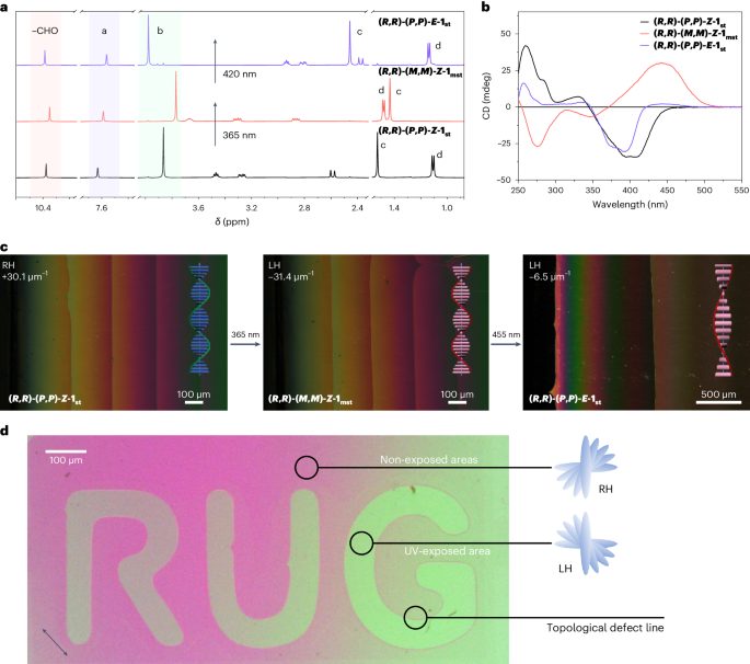 ?他，五院院士，諾貝爾化學(xué)獎獲得者，發(fā)表最新Nature Chemistry！