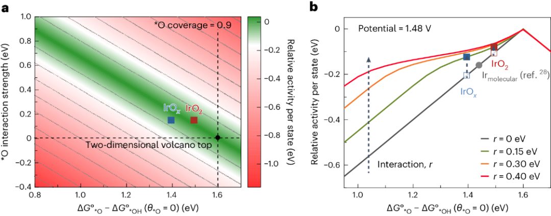 帝國理工Nature Catalysis + JACS：二氧化銥水氧化光譜電化學新發(fā)現
