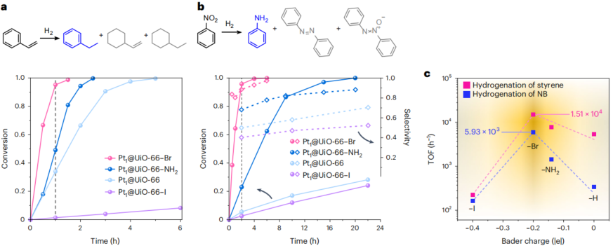 清華大學王鐵峰團隊，最新Nature Synthesis!