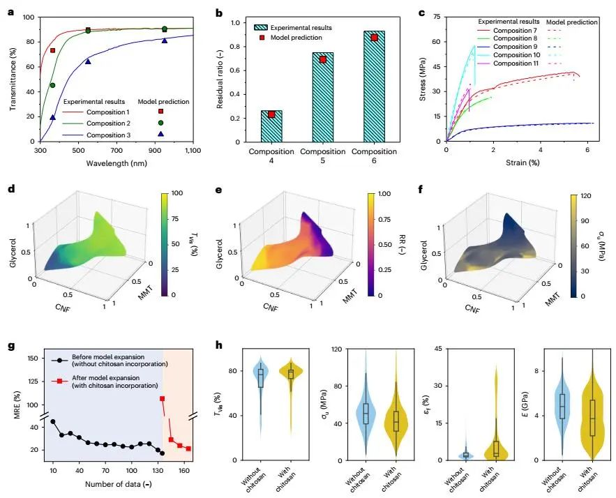 胡良兵/李騰等，最新Nature Nanotechnology！