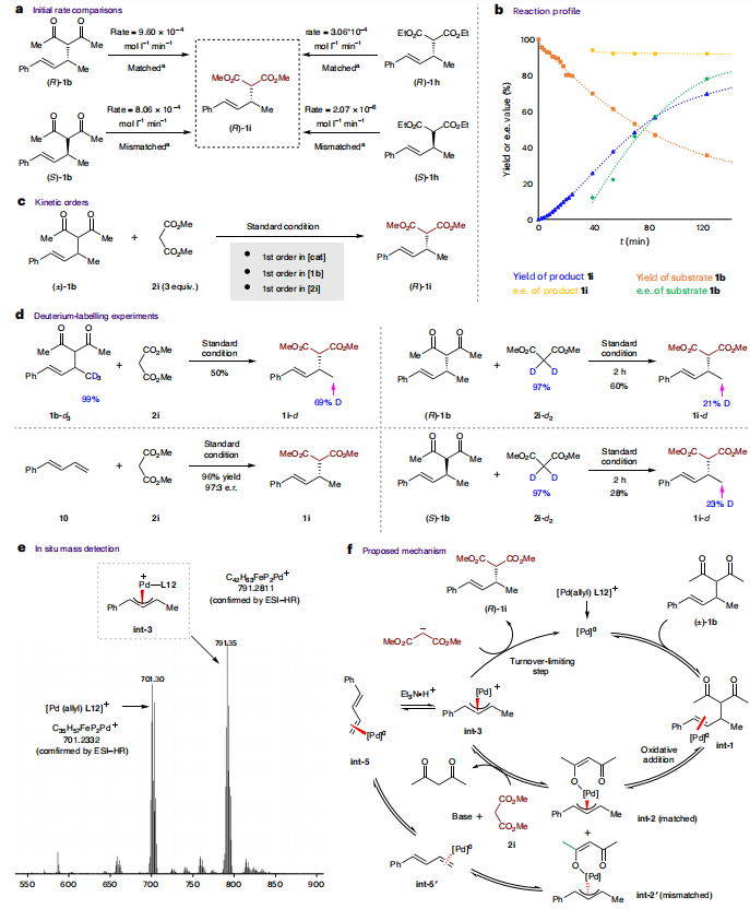聯(lián)手導(dǎo)師共同通訊，上海有機(jī)所，最新Nature Synthesis！