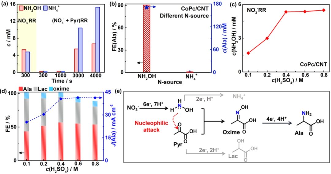 李燦院士團隊，最新ACS Catalysis！