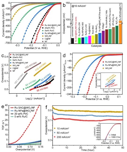 ?四單位聯(lián)合，崔義、王璐、王娟、陳志剛，最新ACS Catalysis！