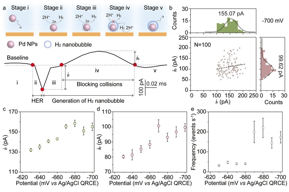 電催化，最新JACS！