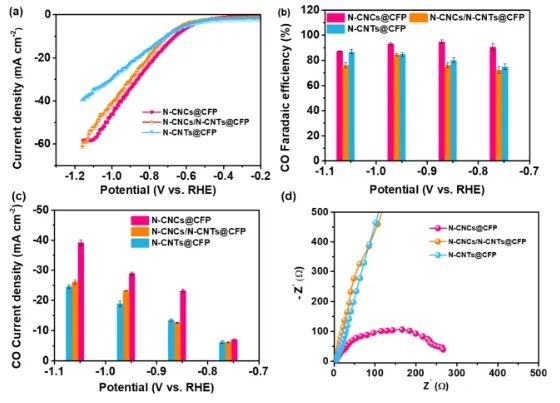 北化工/大工ACS Nano: 剪切場控制合成高密度sp3缺陷N-CNC，高效電還原CO2