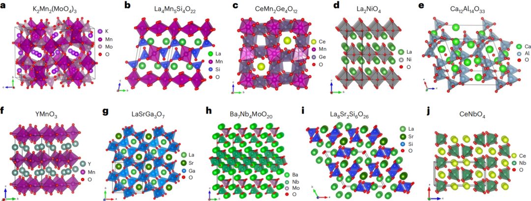 最新Nature Materials：快速間隙氧導(dǎo)體的計(jì)算新發(fā)現(xiàn)！