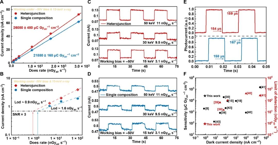 浙大楊德仁院士團(tuán)隊(duì)，重磅Science子刊！