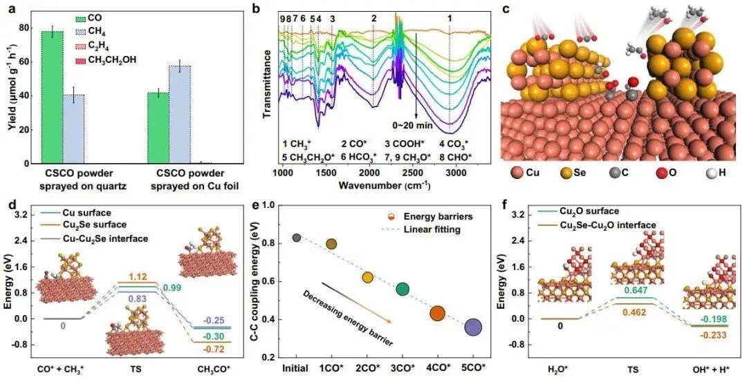 馮新亮院士聯(lián)手中科大「國家杰青」孫永福，再發(fā)Nature子刊！