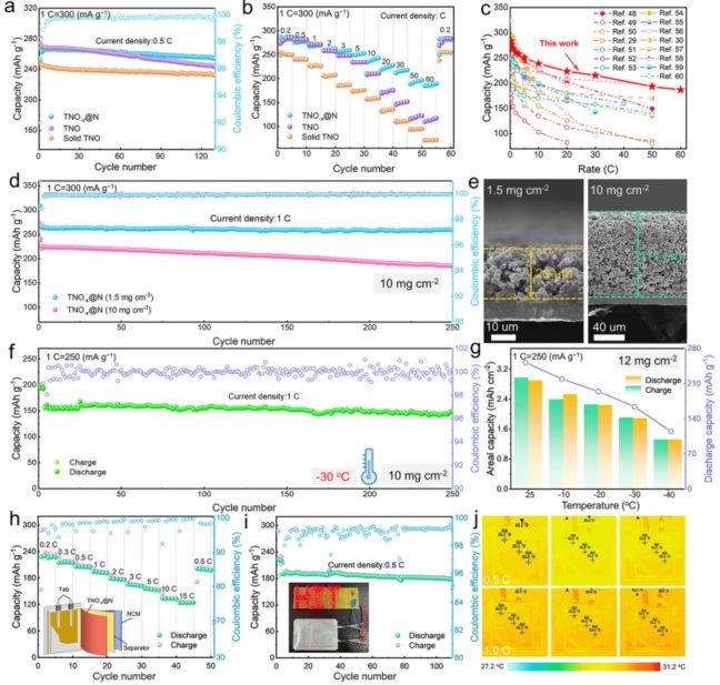 哈工大/北理，最新Nature子刊！-40°C低溫高容量鋰電池！