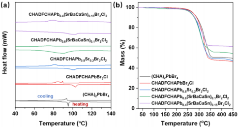 清華材料學院院長林元華，最新JACS!