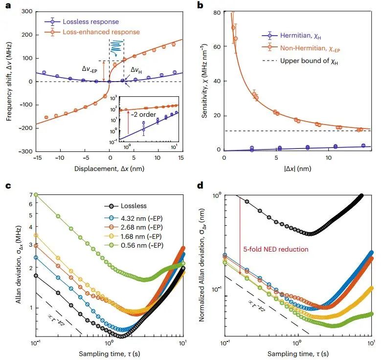 納米計量！一篇Nature Nanotechnology！