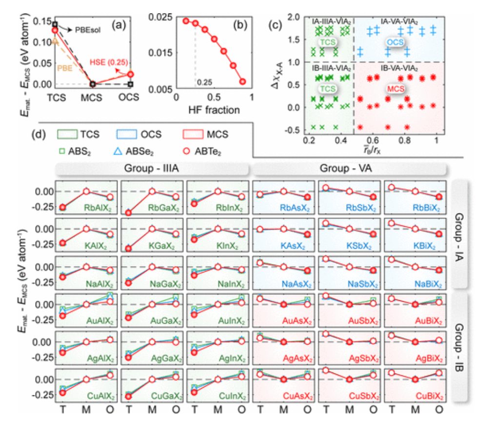 2024年最新純計算JACS！