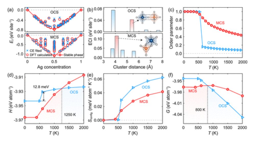 2024年最新純計算JACS！