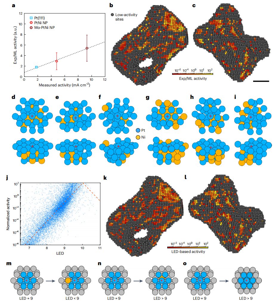 后浪！他，93后獨立PI，手握3篇Nature，一作發(fā)表第二篇Nature Catalysis！已全職加盟西湖大學(xué)！