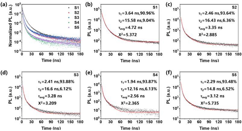 清華材料學院院長林元華，最新JACS!