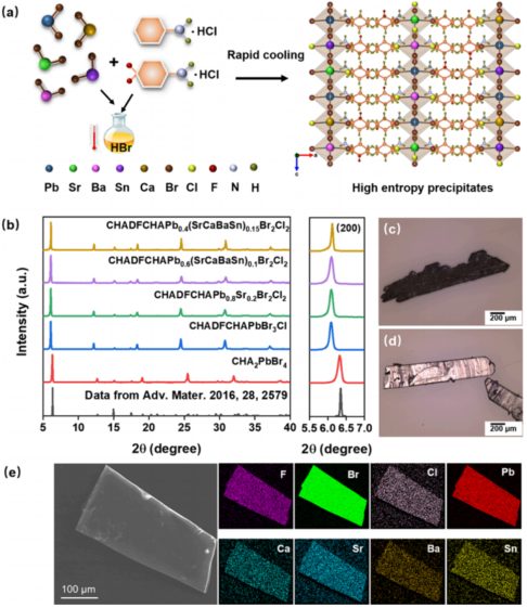 清華材料學院院長林元華，最新JACS!
