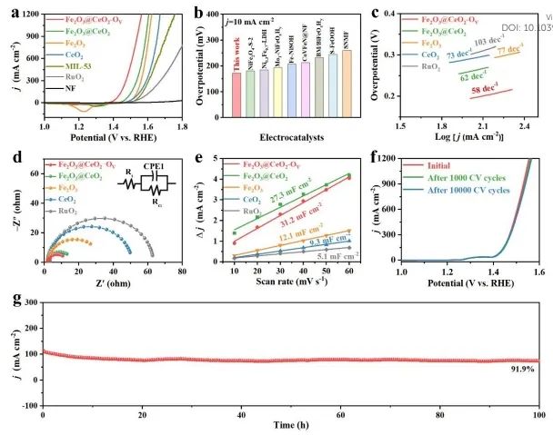 催化進展，8篇頂刊！EES、Angew、AFM、ACS Catalysis、Nano Letters等成果精選！