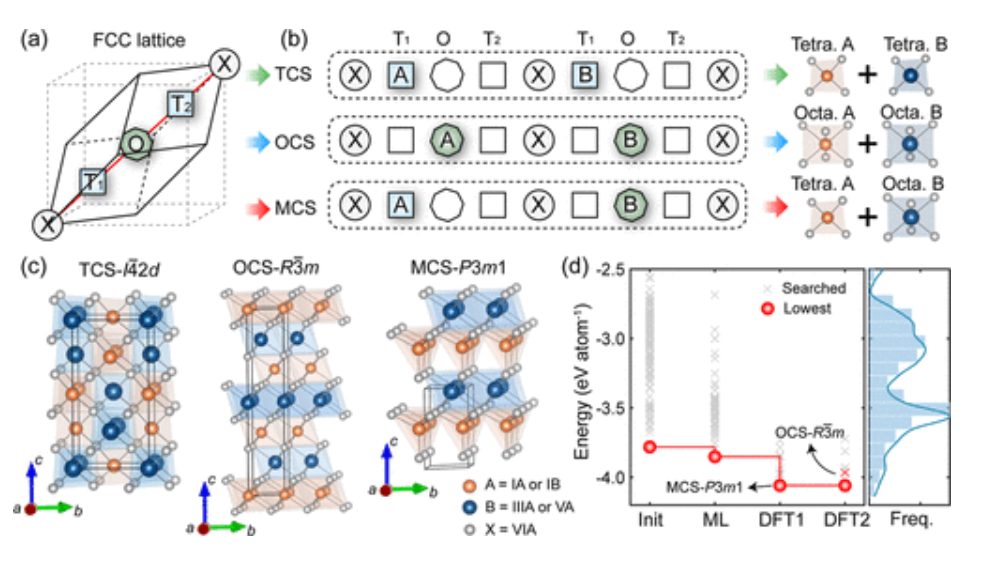 2024年最新純計算JACS！