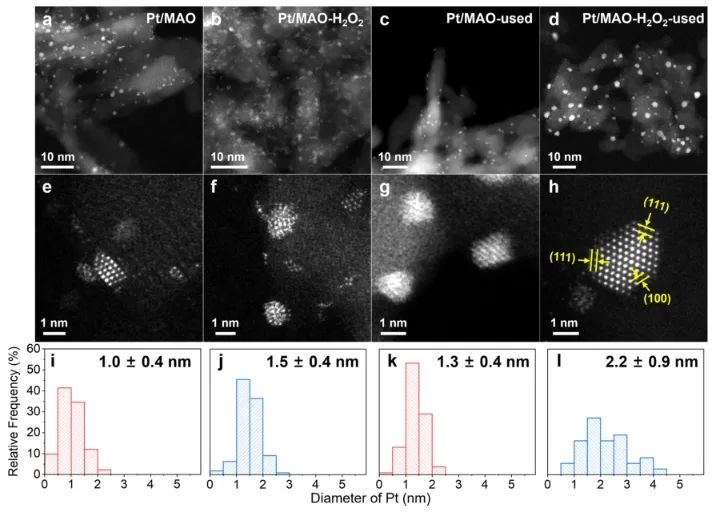 ?華理ACS Catal.: 改性氧化物載體表面來優(yōu)化MSI，促進丙烷完全氧化