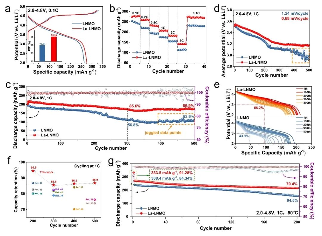 清華大學邱新平，最新ACS Energy Letters！