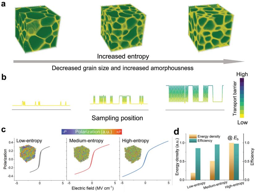 清華大學林元華，最新AFM！