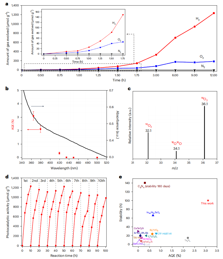 光催化！中科大江海龍/江俊兩大「國(guó)家杰青」，強(qiáng)勢(shì)合作Nature Chemistry！