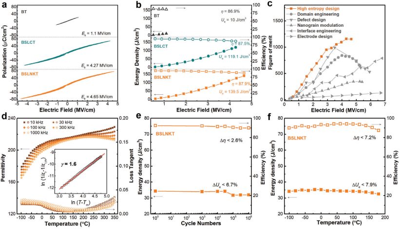 清華大學林元華，最新AFM！