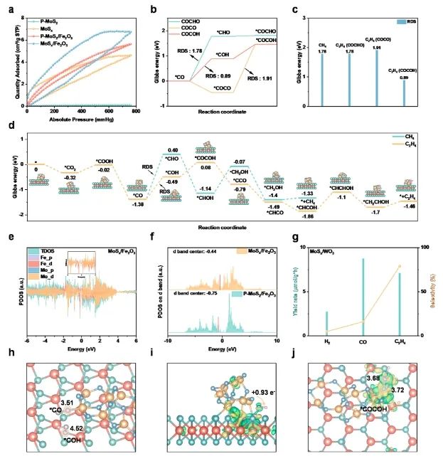 新加坡國(guó)立大學(xué)&南京大學(xué)，JACS！