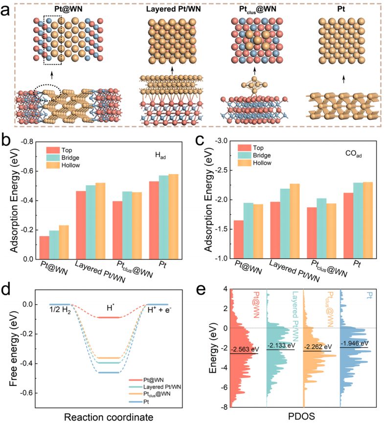 黑龍江大學，最新JACS！