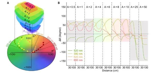 首提！材料自適應(yīng)光致變色！電子科大，最新Science子刊！