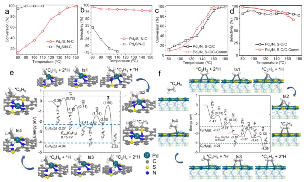 清華李亞棟院士，聯(lián)手北師大&南開，最新JACS！
