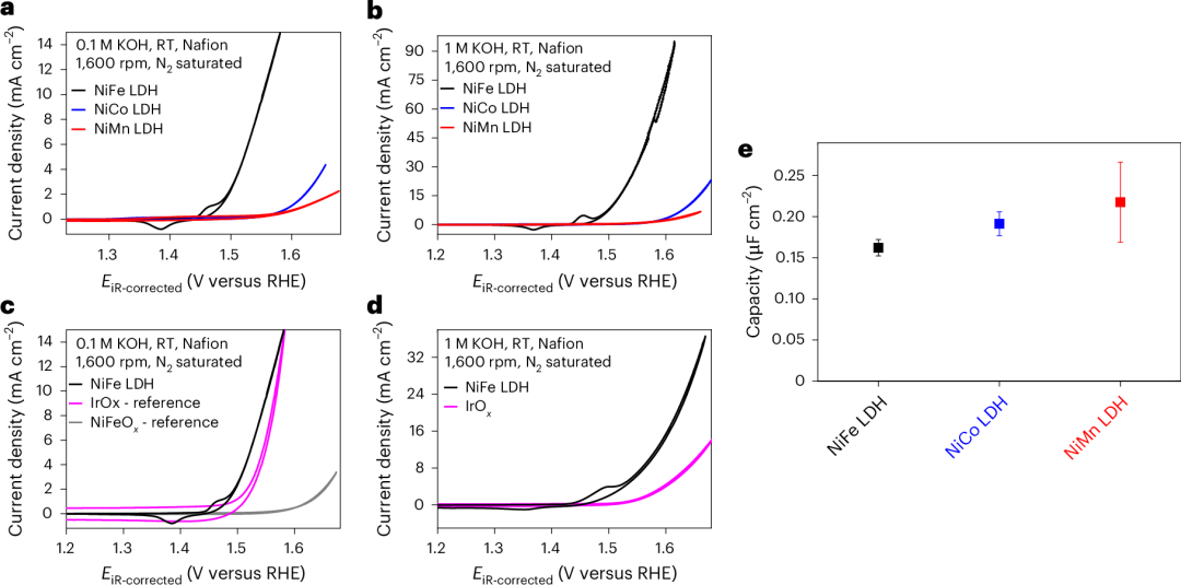催化大牛P. Strasser，新發(fā)Nature Catalysis！