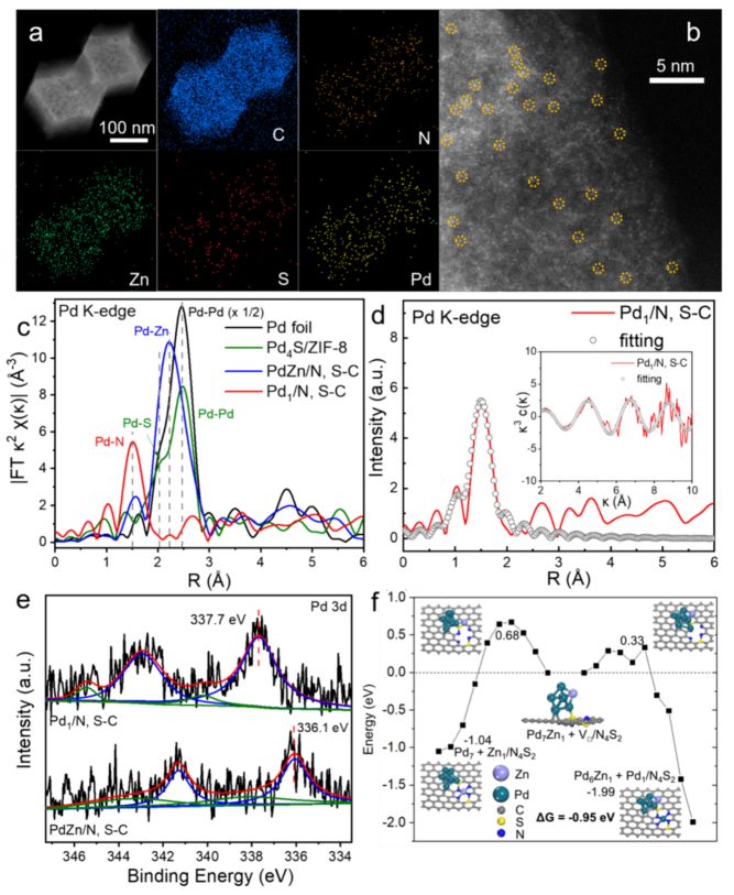 清華李亞棟院士，聯(lián)手北師大&南開，最新JACS！