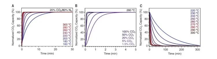 MOFs，登頂Science！