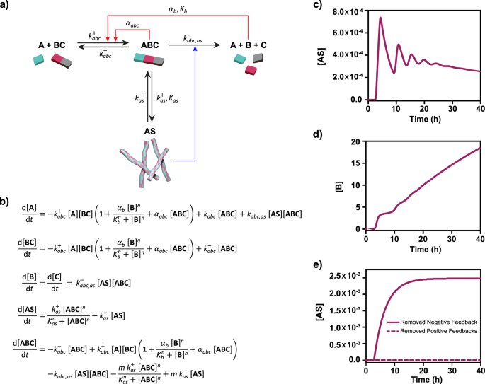自組裝！這個(gè)團(tuán)隊(duì)，連發(fā)Nature綜述、JACS，最新成果又登Nature子刊！