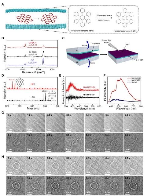 石墨烯，再登Science子刊！解鎖有機(jī)分子反應(yīng)的新策略！