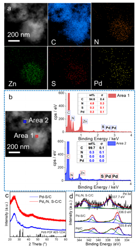 清華李亞棟院士，聯(lián)手北師大&南開，最新JACS！