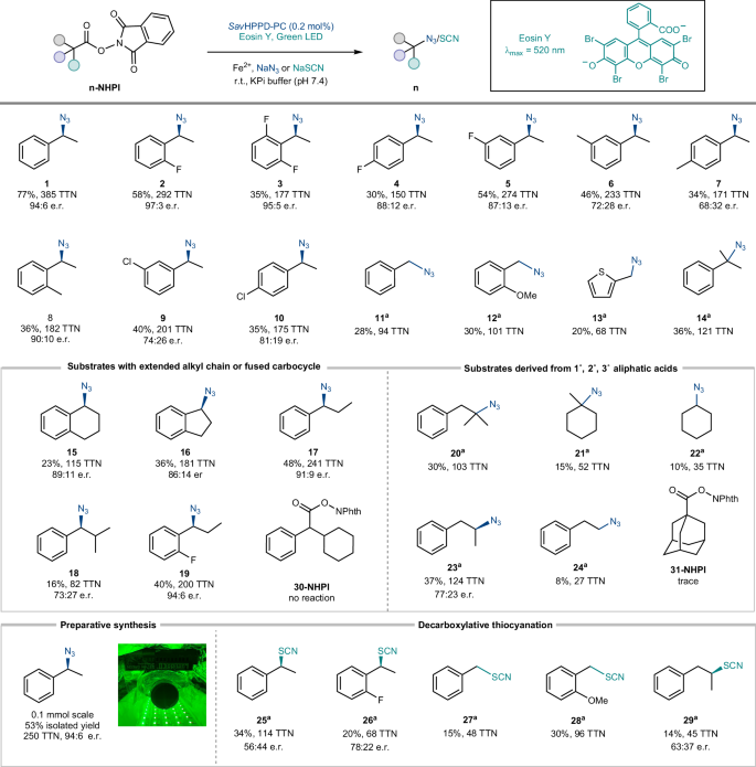 效法自然，生物催化！他，科大校友/霍普金斯教職，繼Science后，再發(fā)Nature Catalysis！