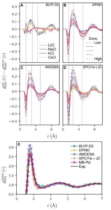 DPMD/AIMD計(jì)算！“水”出一篇Science子刊！